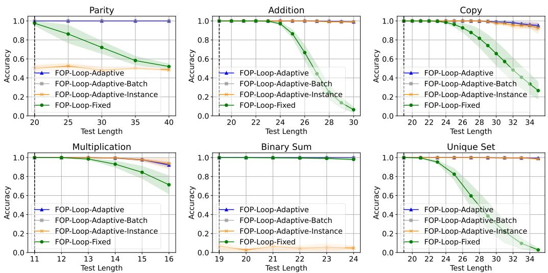 Adaptive stopping results