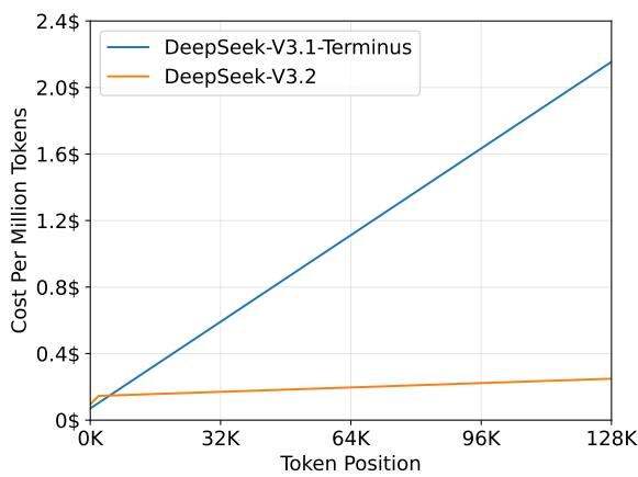 Decoding costs comparison