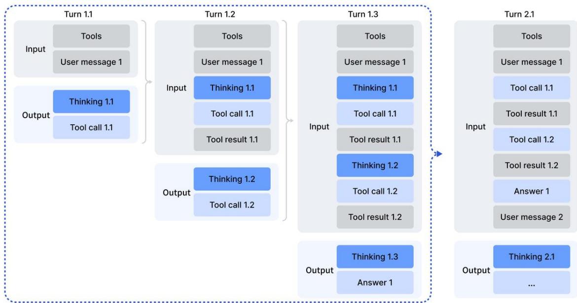 Thinking retention mechanism
