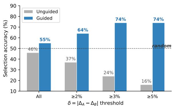 Unguided and rubric-guided pairwise skill selection accuracy