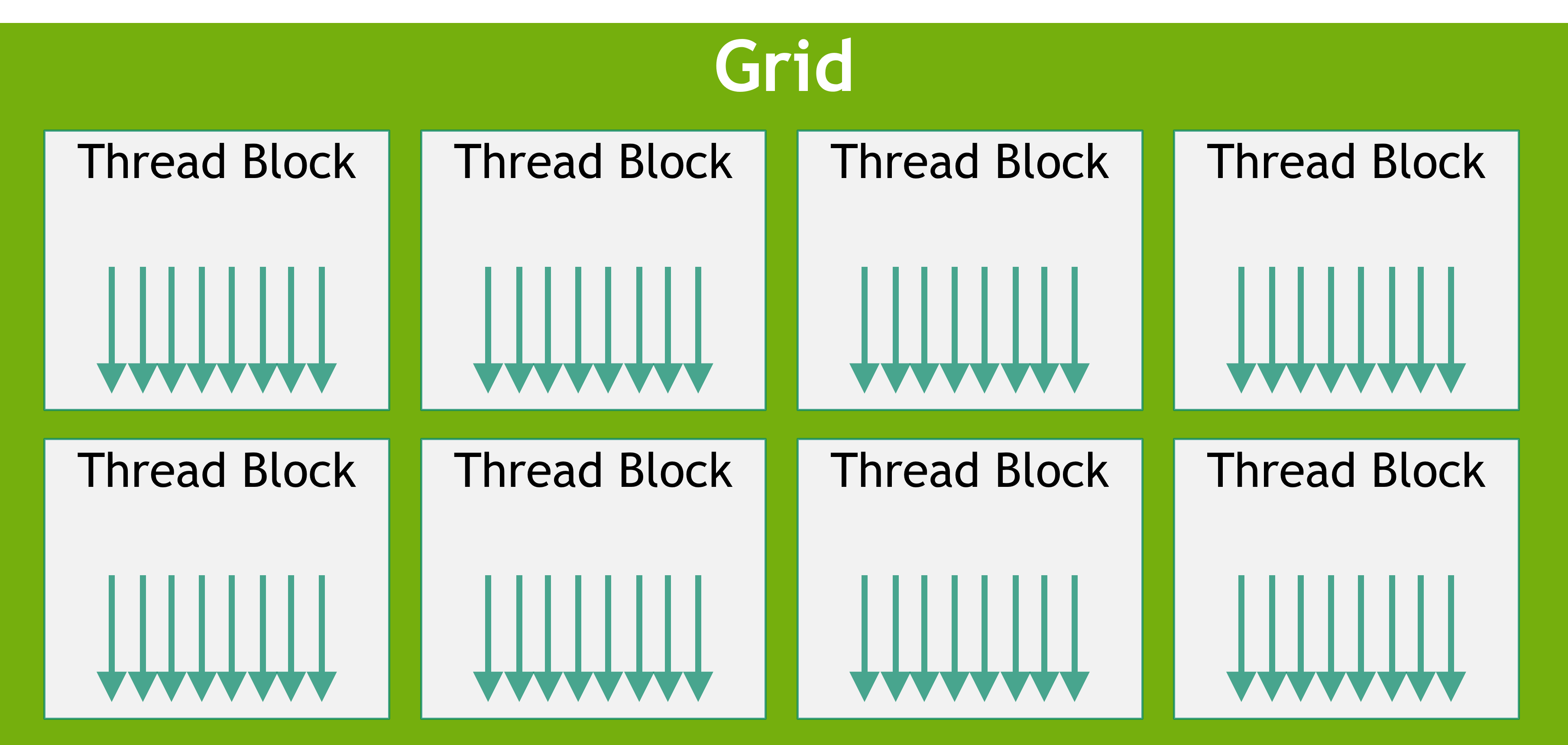 Grid of CUDA thread blocks