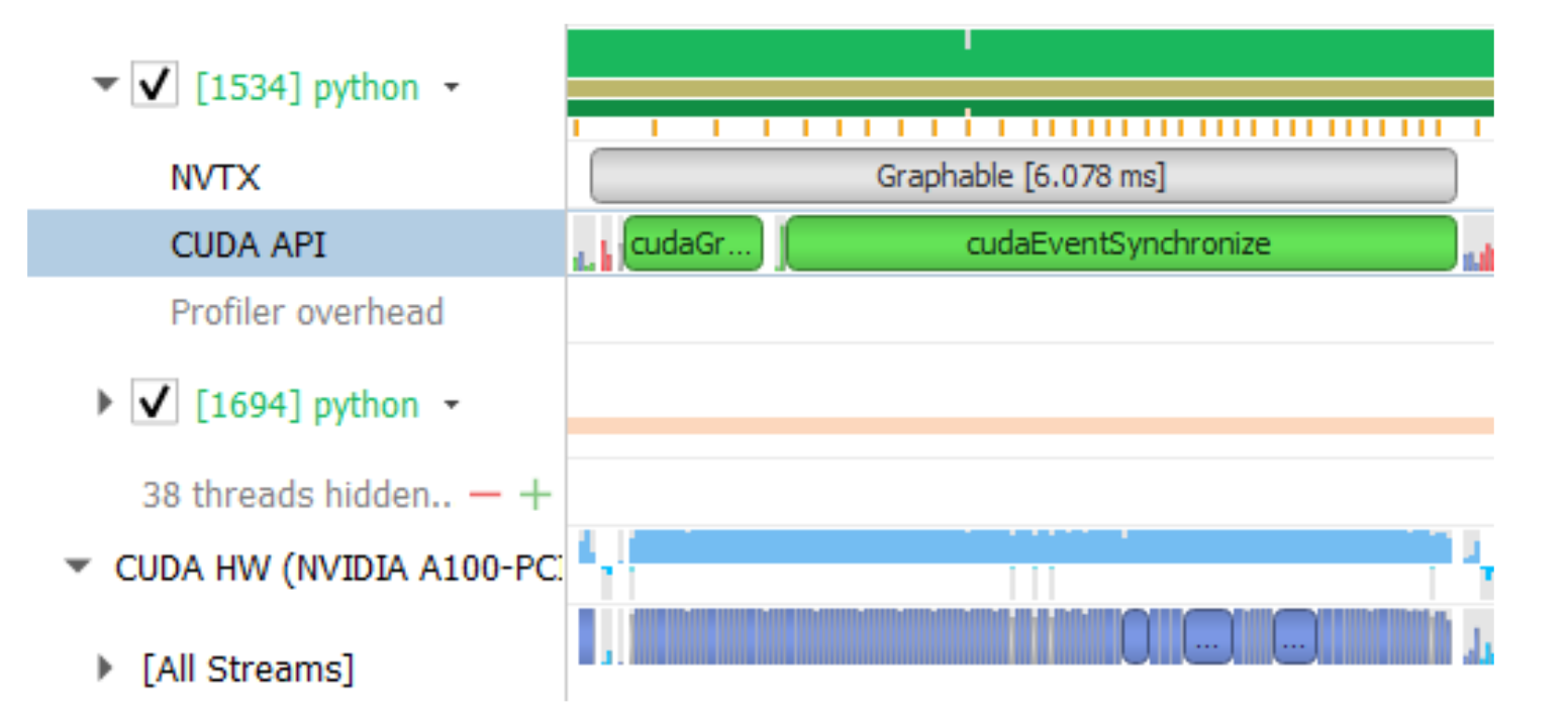 Mask R-CNN profiler timeline after CUDA Graph optimization