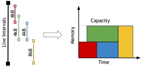 Shared Memory Allocation