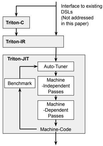 Triton System Overview