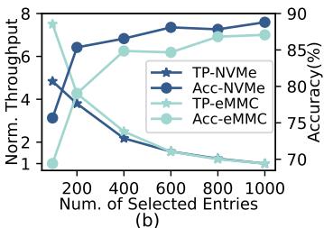 Accuracy-throughput trade-off as KVSwap varies the number of selected KV entries on NVMe and eMMC.