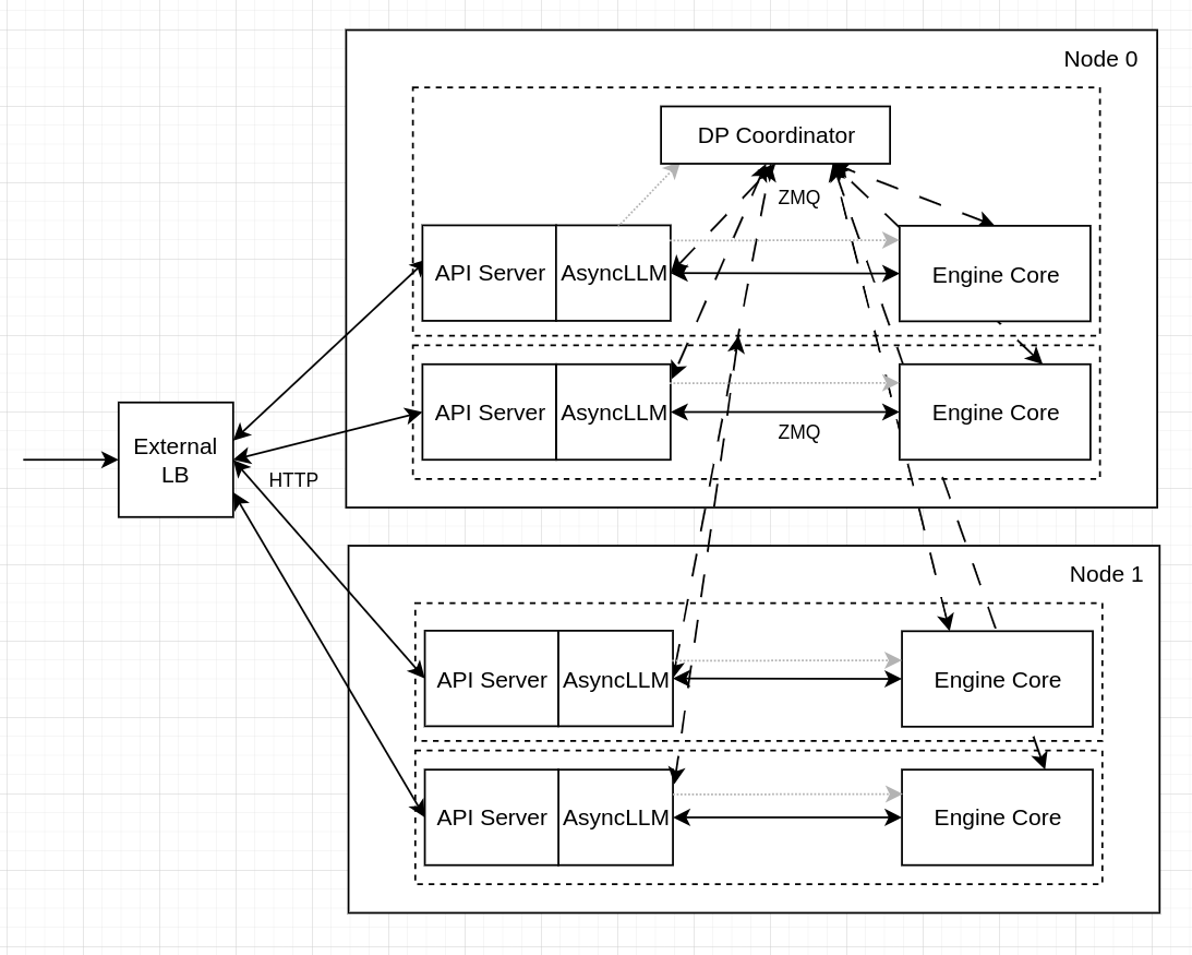 vLLM external data-parallel load-balancing topology