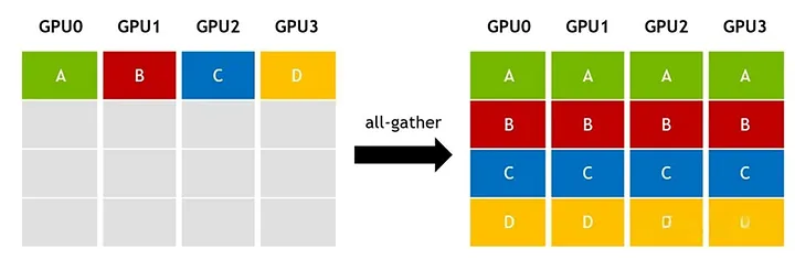 All-gather source figure