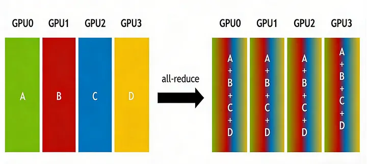 All-reduce source figure