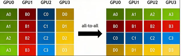 All-to-all source figure