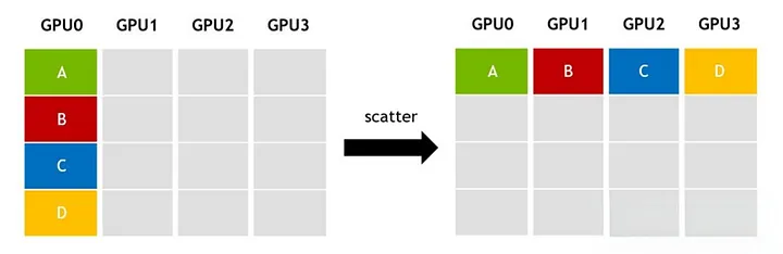 Scatter source figure