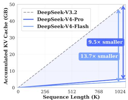 Benchmark and Efficiency Comparison
