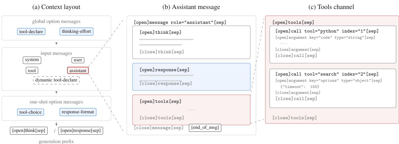 XTML chat template