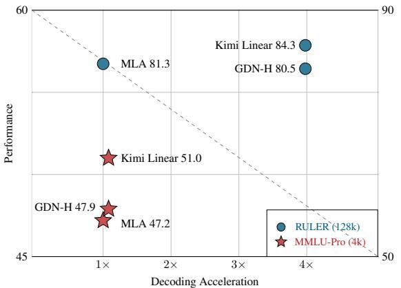 Performance vs. Acceleration