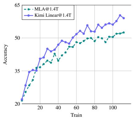 RL training curves