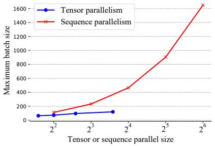 Maximum batch size scaling