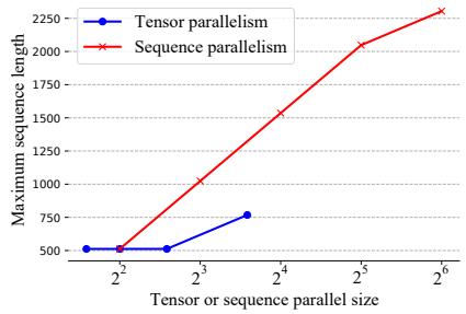 Maximum sequence length scaling