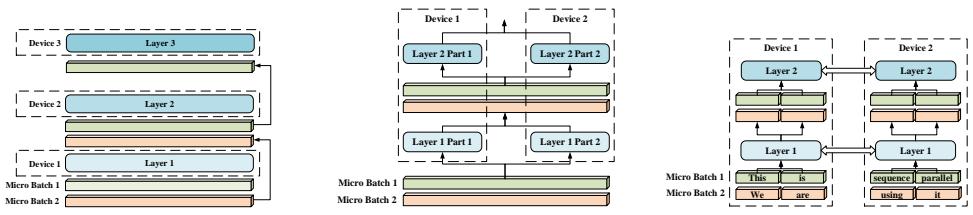 Parallelism comparison